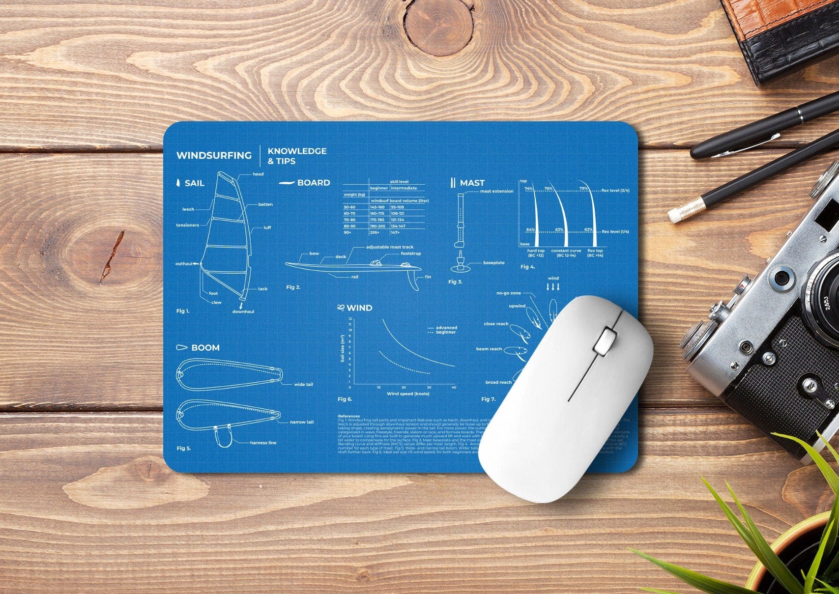 Windsurfing Gifts and Gear Mousepad | windsurf knowledge &amp; tips